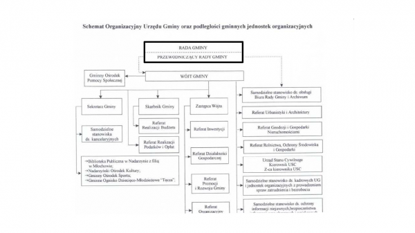 Czy przewodnicząca nie powinna poinformować o tym radnych?